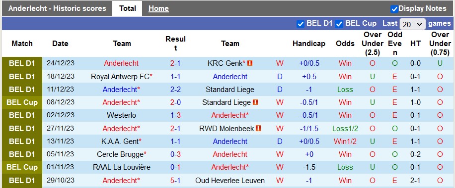 Nhận định, soi kèo Anderlecht vs Cercle Brugge, 2h45 ngày 28/12: Kẻ ngáng đường - Ảnh 1
