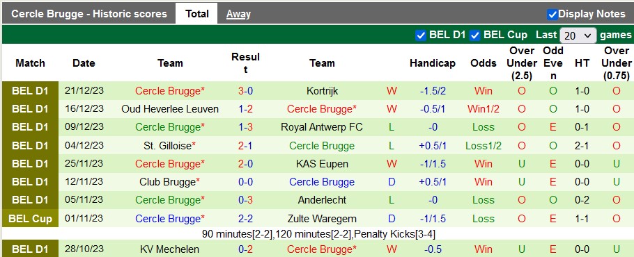 Nhận định, soi kèo Anderlecht vs Cercle Brugge, 2h45 ngày 28/12: Kẻ ngáng đường - Ảnh 2