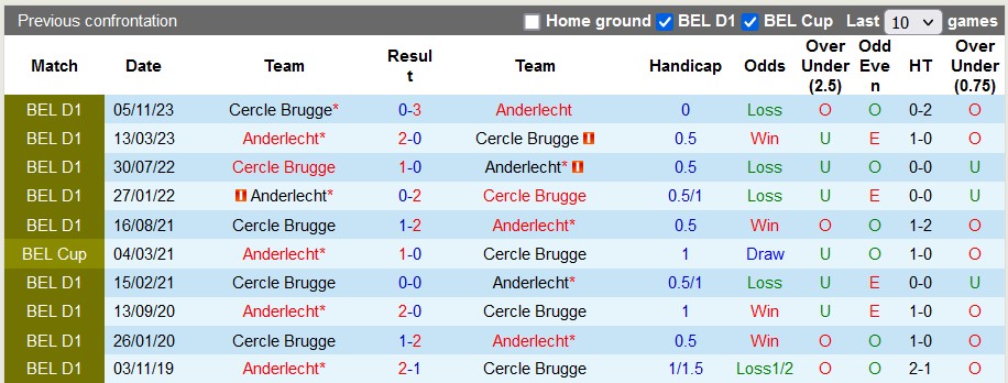 Nhận định, soi kèo Anderlecht vs Cercle Brugge, 2h45 ngày 28/12: Kẻ ngáng đường - Ảnh 3