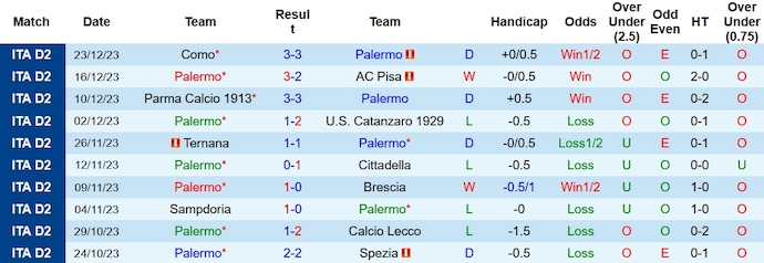 Nhận định, soi kèo Palermo vs Cremonese, 0h ngày 27/12 - Ảnh 1