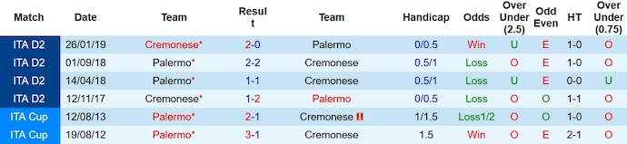 Nhận định, soi kèo Palermo vs Cremonese, 0h ngày 27/12 - Ảnh 3
