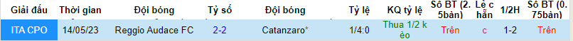Nhận định, soi kèo Reggiana vs Catanzaro, 18h30 ngày 26/12: Kéo dài mạch thắng lợi - Ảnh 3