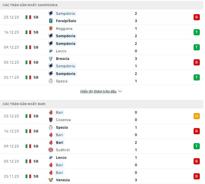 Nhận định, soi kèo Sampdoria vs Bari, 2h30 ngày 27/12: Lợi thế sân nhà - Ảnh 2