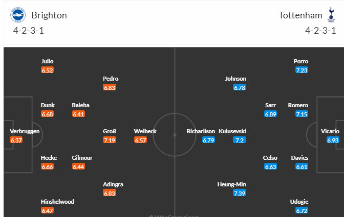 Đại bàng Romeu chọn ai trận Brighton vs Tottenham, 2h30 ngày 29/12 - Ảnh 6