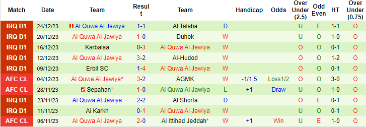 Nhận định, soi kèo Al Kahraba vs Quwa Al Jawiya, 23h ngày 27/12: Không dễ lấy điểm - Ảnh 2
