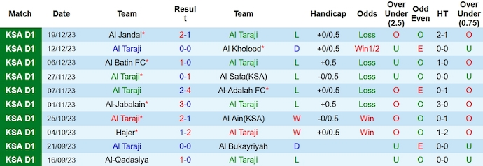 Nhận định, soi kèo Al Taraji vs Al Arabi, 19h ngày 27/12 - Ảnh 1