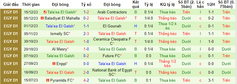 Nhận định, soi kèo Smouha Club vs Talaea El Giesh, 0h ngày 28/12: Ám ảnh mang tên Alexandria - Ảnh 2