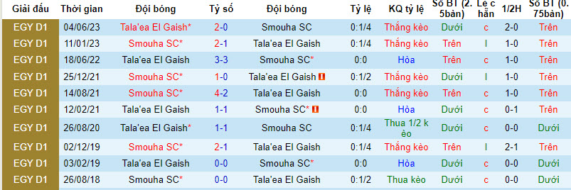 Nhận định, soi kèo Smouha Club vs Talaea El Giesh, 0h ngày 28/12: Ám ảnh mang tên Alexandria - Ảnh 3