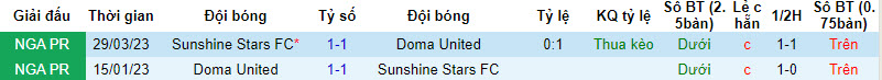 Nhận định, soi kèo Sunshine Stars vs Doma United, 22h ngày 27/12: Rơi điểm - Ảnh 3