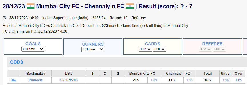 Soi kèo phạt góc Mumbai City vs Chennaiyin, 21h30 ngày 28/12 - Ảnh 2