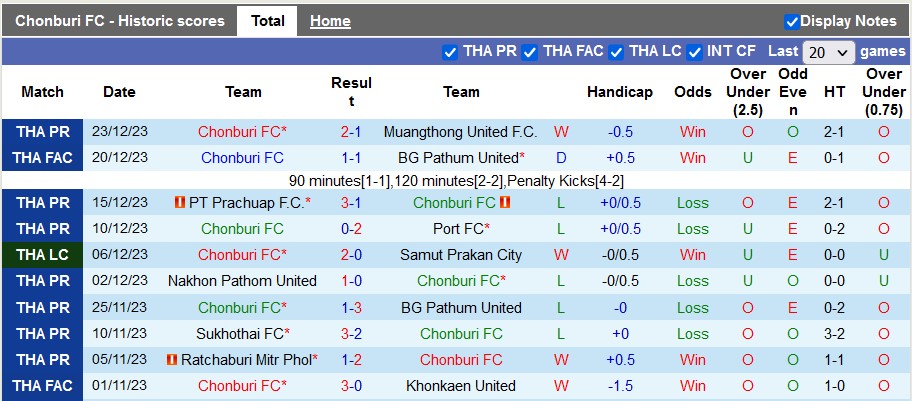 Nhận định, soi kèo Chonburi vs Bangkok United, 19h ngày 28/12 - Ảnh 1