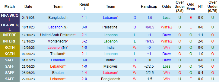 Nhận định, soi kèo Lebanon vs Jordan, 19h ngày 28/12: Tin ở cửa trên - Ảnh 1