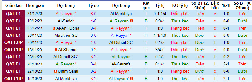 Nhận định, soi kèo Rayyan vs Qatar SC, 21h30 ngày 28/12:  Dễ dàng giành vé - Ảnh 1