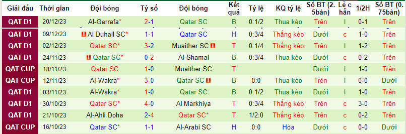 Nhận định, soi kèo Rayyan vs Qatar SC, 21h30 ngày 28/12:  Dễ dàng giành vé - Ảnh 2