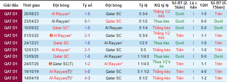 Nhận định, soi kèo Rayyan vs Qatar SC, 21h30 ngày 28/12:  Dễ dàng giành vé - Ảnh 3