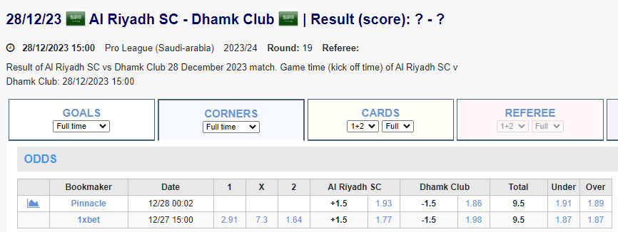 Soi kèo phạt góc Al Riyadh vs Damac, 22h ngày 28/12 - Ảnh 1