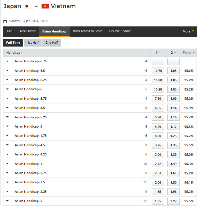 Tỷ lệ kèo nhà cái Việt Nam vs Nhật Bản, VCK Asian Cup 2024 - Ảnh 2