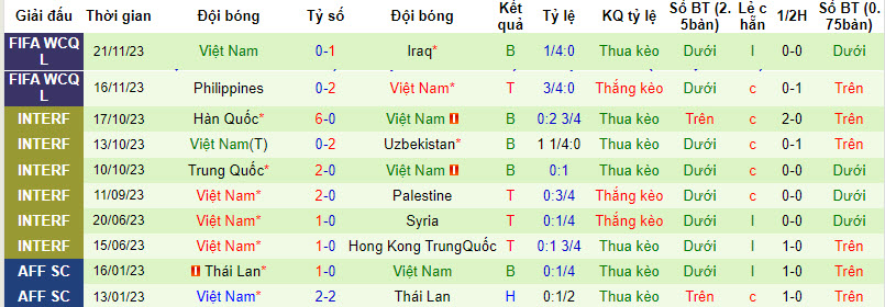 Tỷ lệ kèo nhà cái Việt Nam vs Nhật Bản, VCK Asian Cup 2024 - Ảnh 3