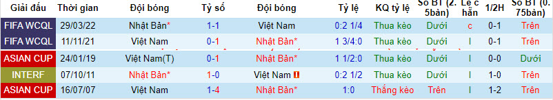 Tỷ lệ kèo nhà cái Việt Nam vs Nhật Bản, VCK Asian Cup 2024 - Ảnh 5