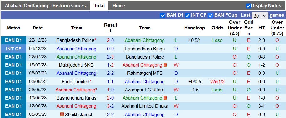 Nhận định, soi kèo Abahani Chittagong vs Bashundhara Kings, 15h30 ngày 30/12 - Ảnh 1