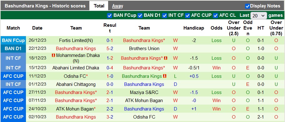 Nhận định, soi kèo Abahani Chittagong vs Bashundhara Kings, 15h30 ngày 30/12 - Ảnh 2