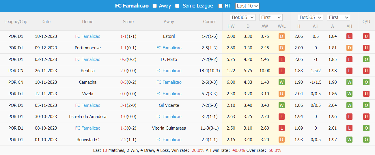 Nhận định, soi kèo Benfica vs Famalicão, 01h45 ngày 30/12: 3 điểm nhẹ nhàng - Ảnh 5