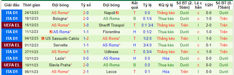 Nhận định, soi kèo Juventus vs Roma, 2h45 ngày 31/12: Bầy sói sập bẫy - Ảnh 2