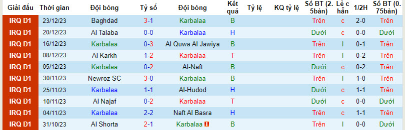 Nhận định, soi kèo Karbalaa vs Mina'a Basra, 22h ngày 29/12: Rơi tự do - Ảnh 1