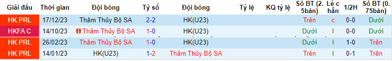 Nhận định, soi kèo Sham Shui Po vs Hong Kong U23, 14h ngày 30/12: Chiến thắng đầu tiên - Ảnh 3