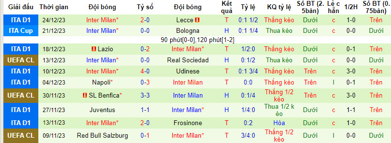 Soi bảng dự đoán tỷ số chính xác Genoa vs Inter Milan, 2h45 ngày 30/12 - Ảnh 3