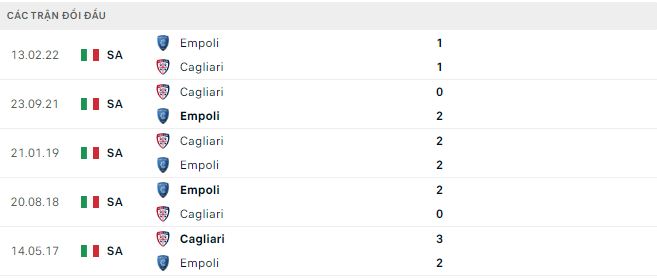 Nhận định, soi kèo Cagliari vs Empoli, 21h ngày 30/12: Cagliari thấy hào quang - Ảnh 3