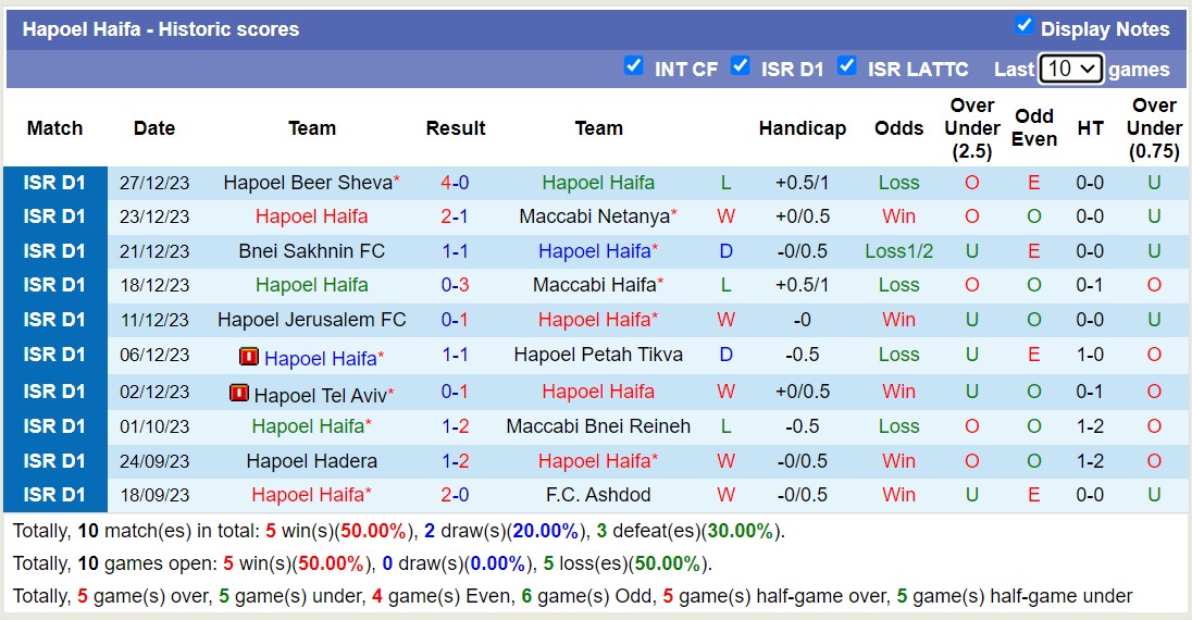 Nhận định, soi kèo Hapoel Haifa vs Maccabi Tel Aviv, 1h ngày 1/1: Đẳng cấp miễn bàn - Ảnh 1