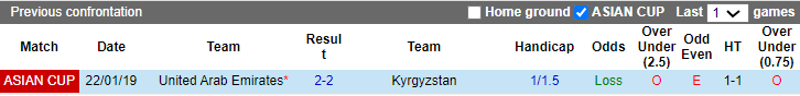 Nhận định, soi kèo UAE vs Kyrgyzstan, 22h15 ngày 30/12: Tiếp đà thăng hoa - Ảnh 3