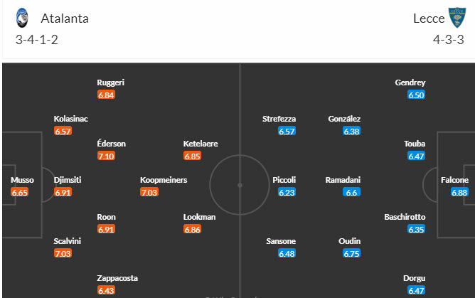 Soi bảng dự đoán tỷ số chính xác Atalanta vs Lecce, 18h30 ngày 30/12 - Ảnh 5