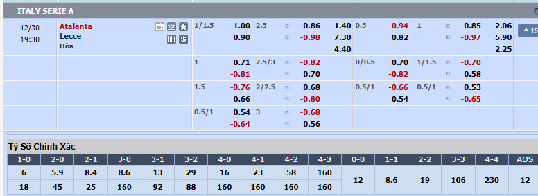 Soi bảng dự đoán tỷ số chính xác Atalanta vs Lecce, 18h30 ngày 30/12 - Ảnh 6