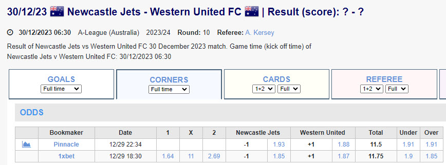 Soi kèo phạt góc Newcastle Jets vs Western United, 13h30 ngày 30/12 - Ảnh 1