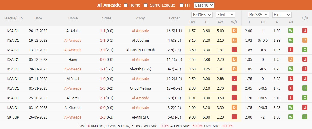 Nhận định, soi kèo Al-Ain vs Jeddah, 19h45 ngày 01/01: Khó cho chủ nhà - Ảnh 2