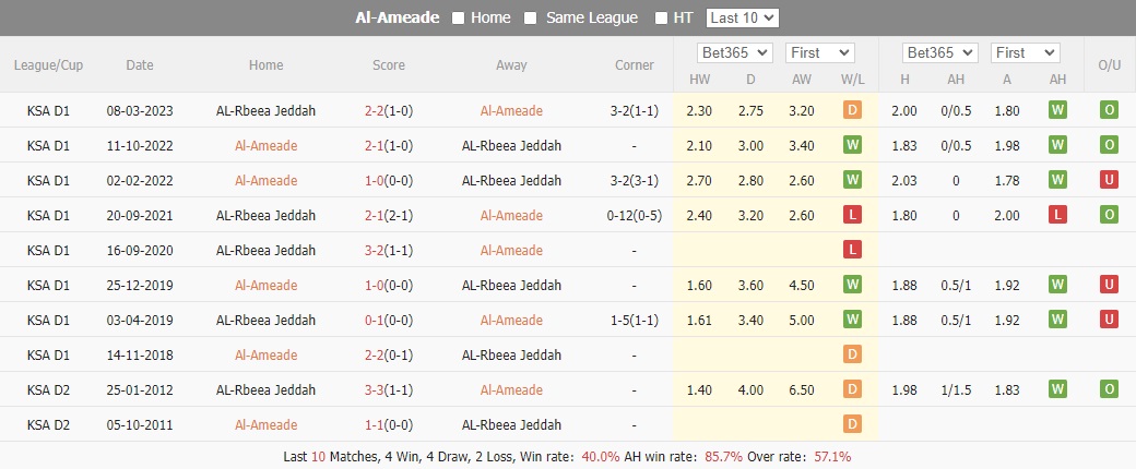 Nhận định, soi kèo Al-Ain vs Jeddah, 19h45 ngày 01/01: Khó cho chủ nhà - Ảnh 3