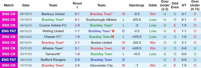 Nhận định, soi kèo Brackley vs Banbury United, 20h ngày 1/1 - Ảnh 1