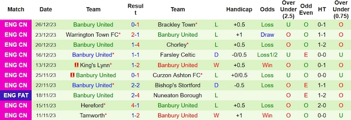 Nhận định, soi kèo Brackley vs Banbury United, 20h ngày 1/1 - Ảnh 2