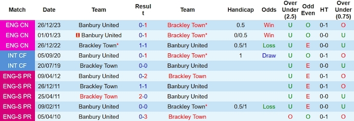 Nhận định, soi kèo Brackley vs Banbury United, 20h ngày 1/1 - Ảnh 3