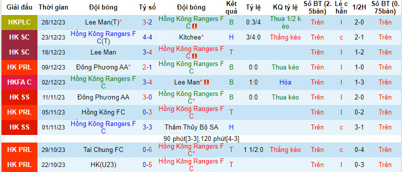 Nhận định, soi kèo HK Rangers vs Eastern, 14h ngày 1/1: Phá dớp - Ảnh 1