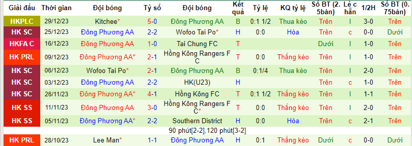 Nhận định, soi kèo HK Rangers vs Eastern, 14h ngày 1/1: Phá dớp - Ảnh 2