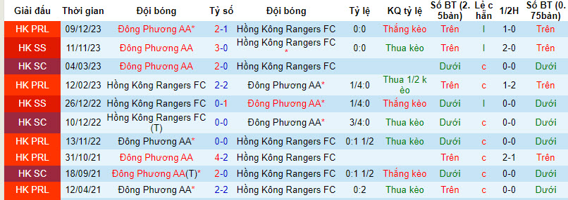 Nhận định, soi kèo HK Rangers vs Eastern, 14h ngày 1/1: Phá dớp - Ảnh 3