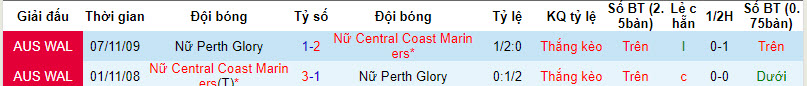 Nhận định, soi kèo nữ Central Coast Mariners vs nữ Perth Glory, 12h15 ngày 31/12: Đi lệch quỹ đạo - Ảnh 3