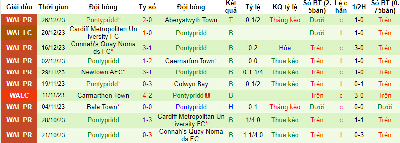Nhận định, soi kèo Penybont vs Pontypridd, 21h30 ngày 31/12: Tiếp đà chiến thắng - Ảnh 2