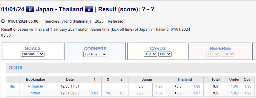 Soi kèo phạt góc Nhật Bản vs Thái Lan, 12h ngày 1/1 - Ảnh 1