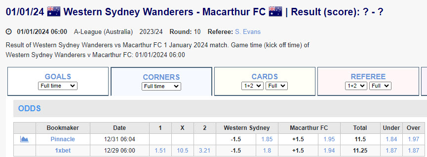 Soi kèo phạt góc WS Wanderers vs Macarthur, 13h ngày 1/1 - Ảnh 1