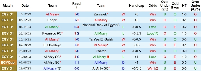Nhận định, soi kèo Al Masry vs Ismaily, 0h ngày 2/1 - Ảnh 1