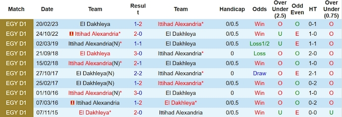Nhận định, soi kèo El Dakhleya vs Ittihad, 21h ngày 1/1 - Ảnh 3